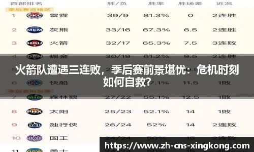 火箭队遭遇三连败，季后赛前景堪忧：危机时刻如何自救？